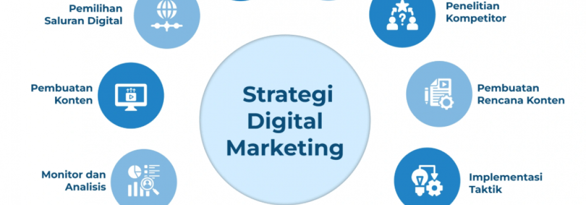 Strategi Digital Marketing yang Terukur & Tidak Buang Budget: Panduan Efektif 2026